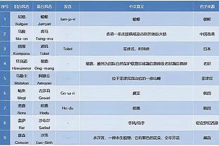 记者：塔利斯卡伤势严重，至少缺阵2个月时间