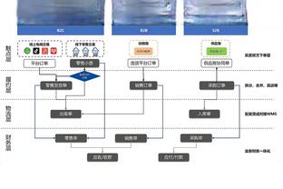 意媒：阿斯顿维拉和富勒姆有意小坎比亚索，尤文无意出售