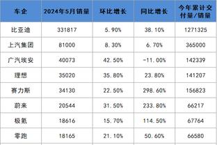 詹姆斯发⌛表情后 湖人21胜8负同期西部最佳？